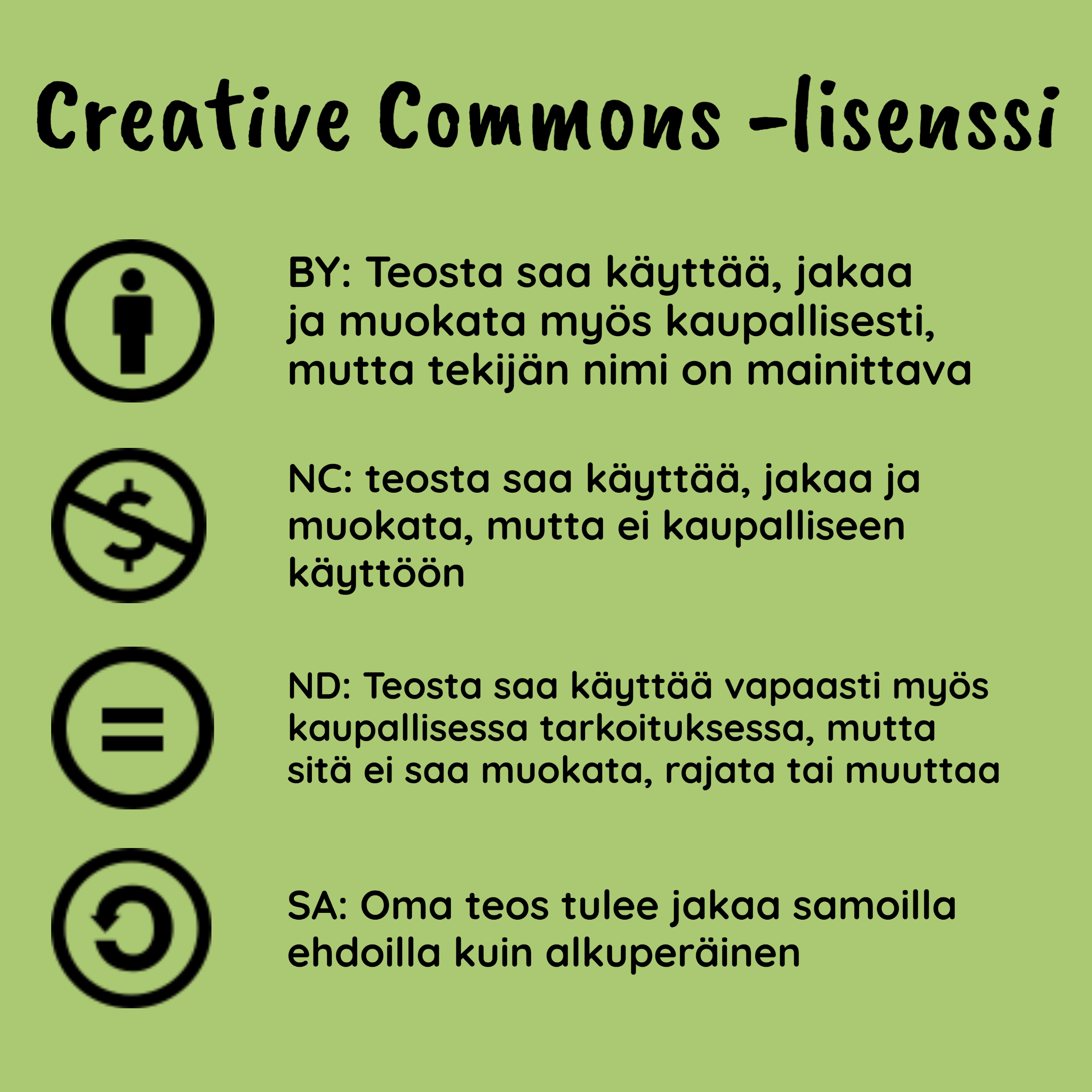 CC-lisenssi (1) Creative Commons-lisenssin eri vaihtoehdot