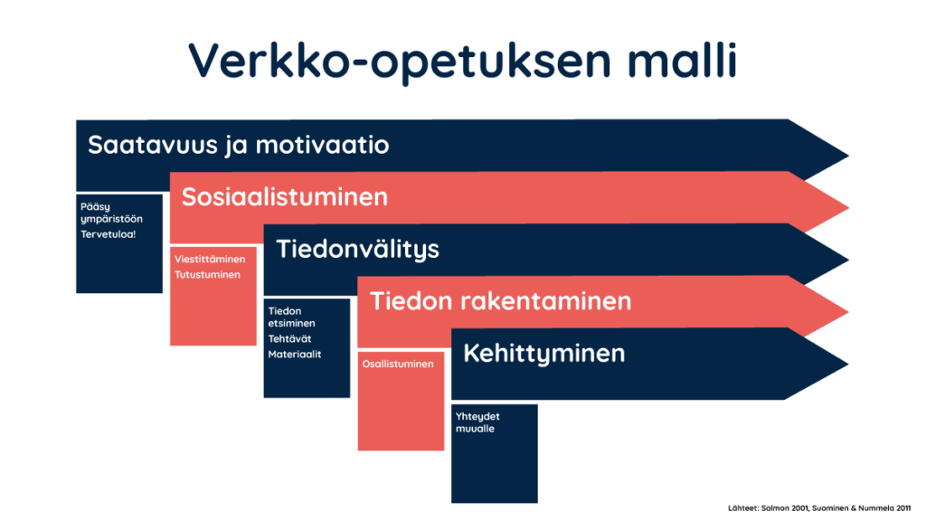 Kuvituskuva Salmonin portaikosta Kuvituskuva Salmonin portaikosta